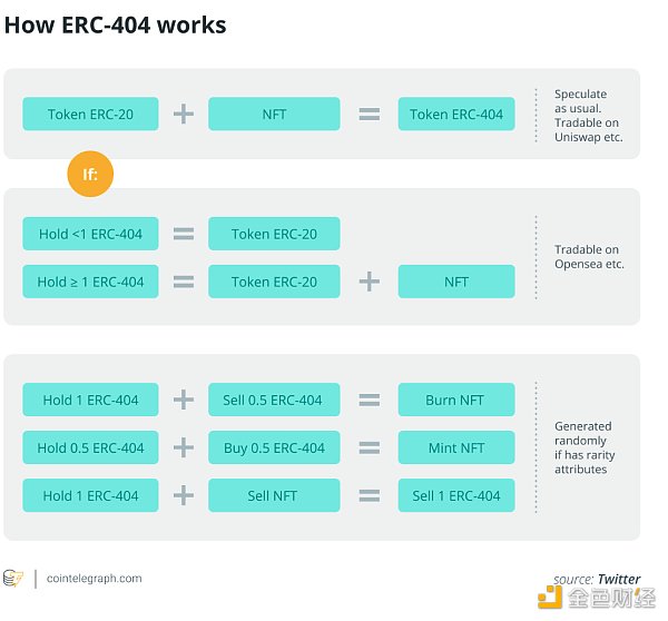 ERC-7281主权跨链代币标准详解，实现跨链代币可互换性的关键之道