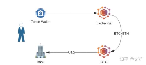 万字详解，ERC-7281主权跨链代币标准如何使跨链代币具有可互换性
