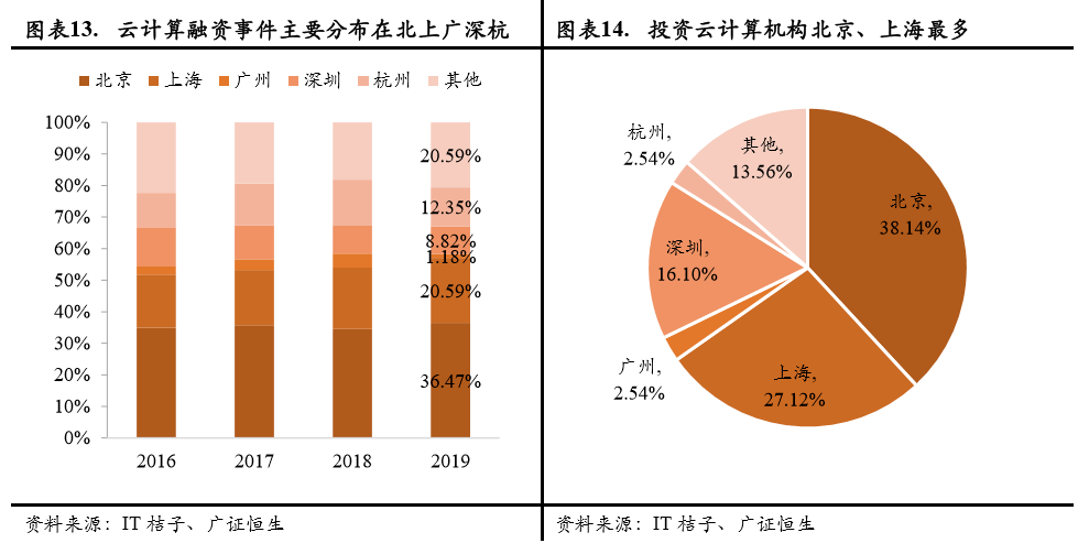 加密投资结束了？数据反映一级市场的真实情况探究