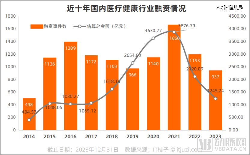 加密投资结束了？数据反映一级市场的真实情况探究