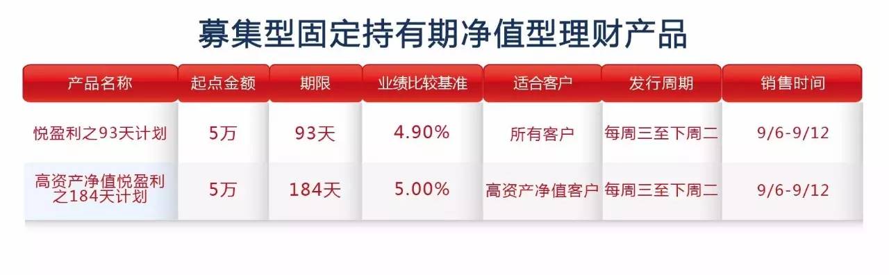 近期热门项目大盘点，空投预期与质押高收益深度解析