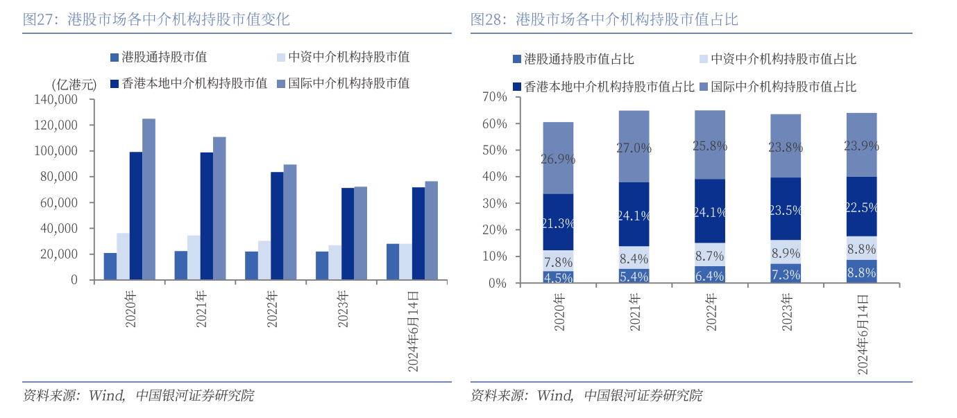 近期值得关注的新项目盘点，潜在空投预期与质押高收益