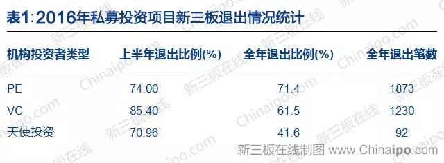 近期值得关注的新项目盘点，潜在空投预期与质押高收益