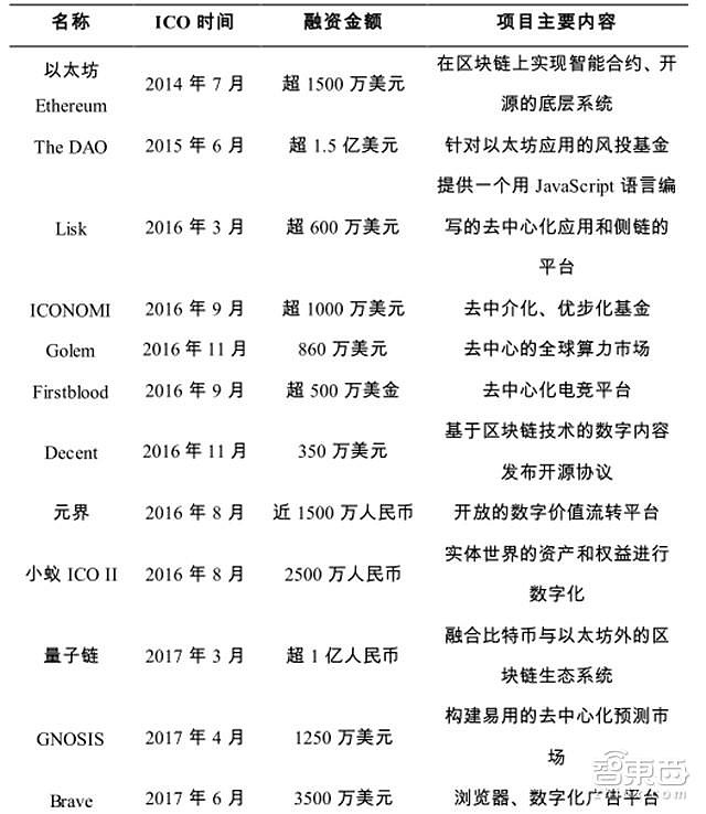 币圈进化历程，从IC0到直接割，做市商的崛起与变革