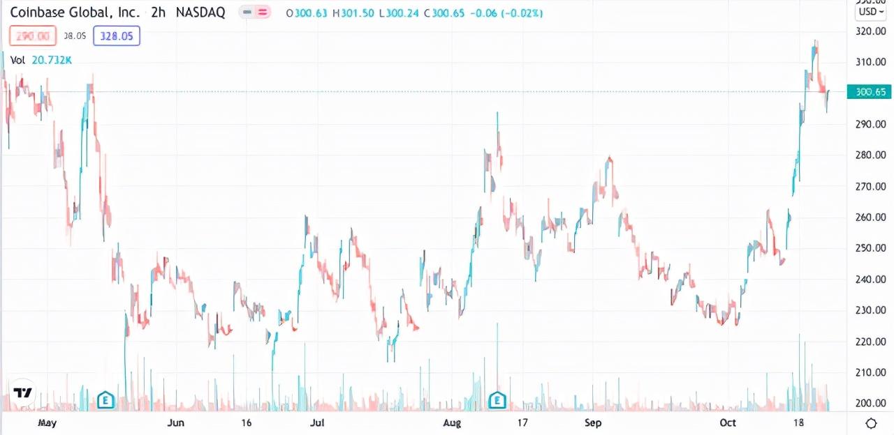 Coinbase立法豪赌，一揽子方案能否成功落地？