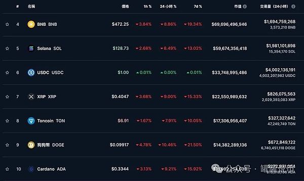 Trading星周二Space总结，比特币能否冲击15万？市场走势深度解析