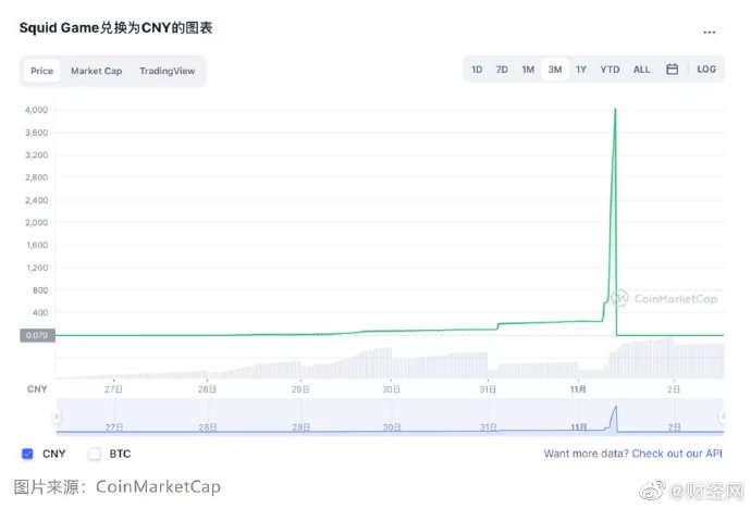 Coingecko揭示，投资者眼中的加密AI技术潜力