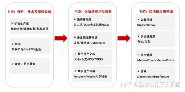 探究Galaxy，Futarchy治理体系与链上预测市场现状