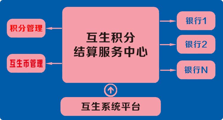 躺赚时代与四大收益型稳定币TGE，积分空投引领暴富新潮流启动倒计时