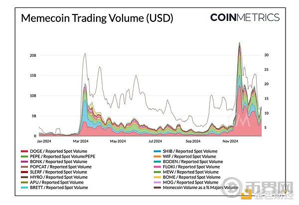 Coin Metrics，2025年第一季度比特币数据观察报告
