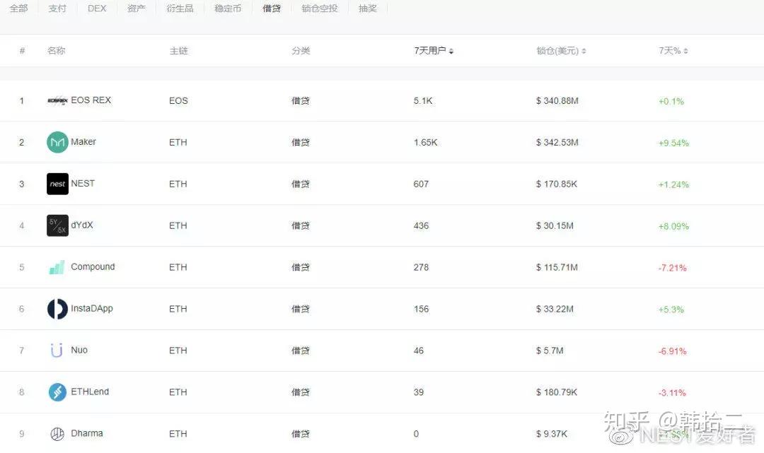 回购季热潮，DeFi项目加速价值累积，币价能否借东风起飞？