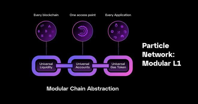 双平台首发，币安与OKX携手迎接抽象新星Particle Network的速览之旅