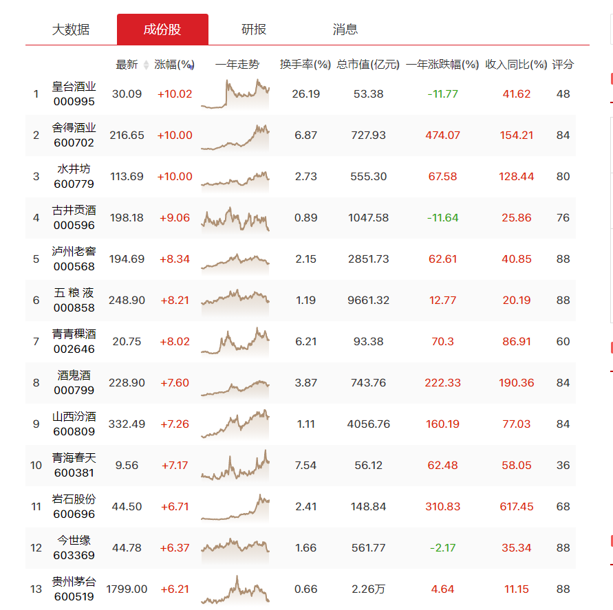 下跌三个月之后的牛回趋势，链上数据揭示未来希望