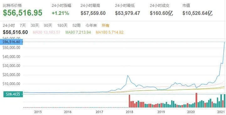 比特币突破88700美元大关，数字货币与全球经济的深度融合，特朗普关税减免政策的新动态