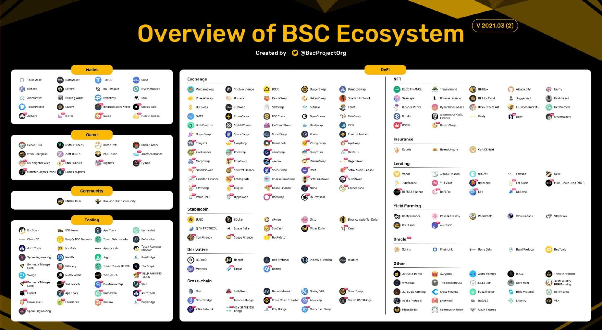 BNB Chain生态位争夺战，CZ、meme与AI三大势力的角逐