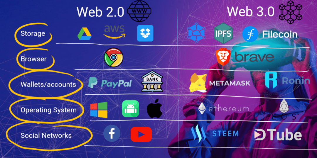 Galaxy，Web3 游戏的曲折之路