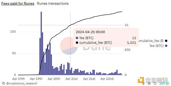 Bankless时代，在破碎的金融体系中，稳定币如何改变世界