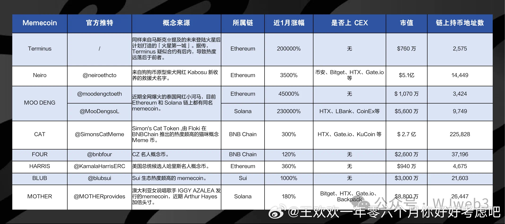 CZ测试MEME永续合约，链上衍生品赛道迎来新机遇？