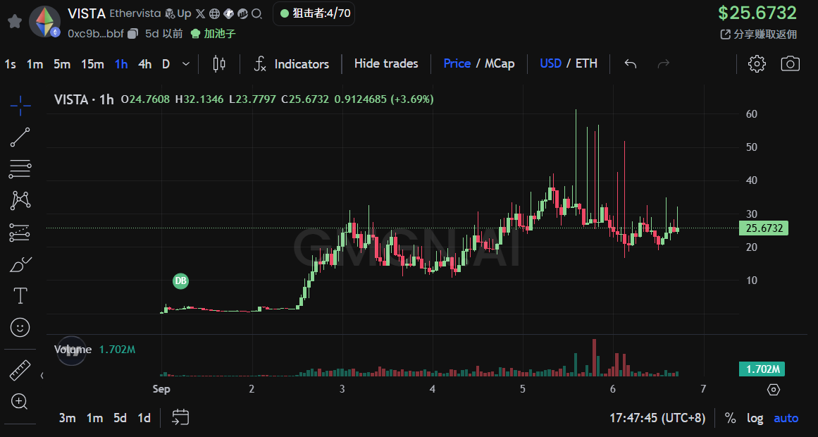 CZ下场测试MEME永续合约，链上衍生品赛道迎来春风？