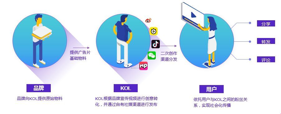 韩国加密KOL营销乱象，从投机主播到社会文化的不宽容影响