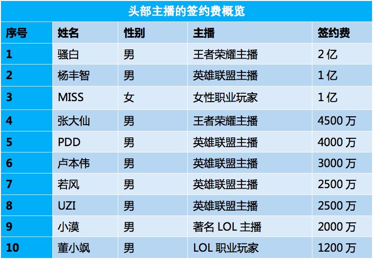 韩国加密KOL营销乱象，从投机型主播到不宽容的社会文化