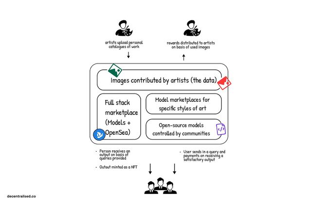 Web3 AI Agent回归价值锚点，跨越MEME陷阱的挑战与策略