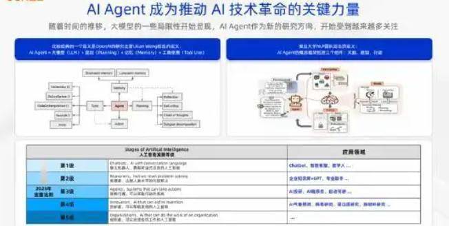 AI Agent赛道，泡沫还是生态革命？六大行业领袖深度解读未来趋势