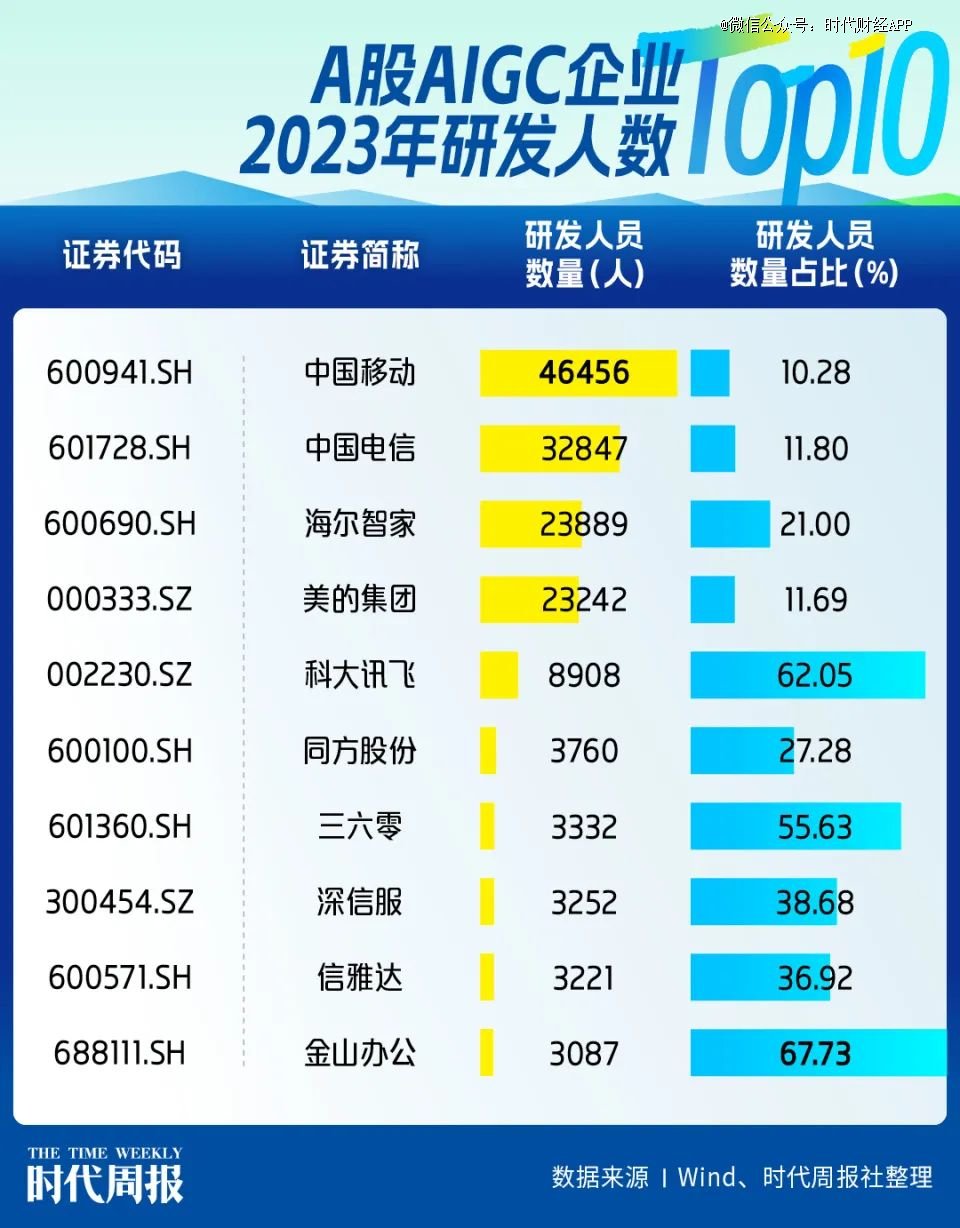 加密VC凉凉？230亿到60亿的资本大逃杀，AI融资潮与代币市场的裸泳现象
