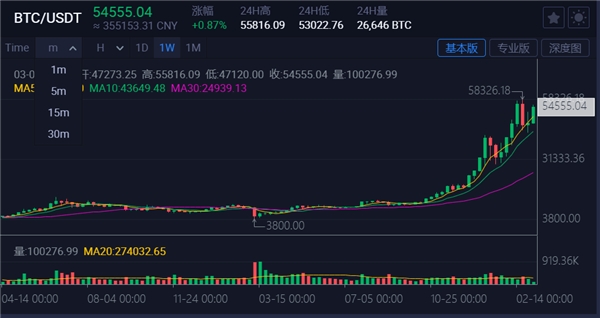 传统金融加速上链，富达推出区块链版货币市场基金