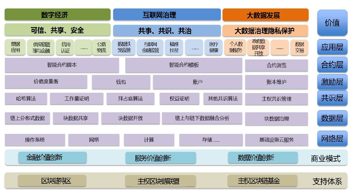传统金融加速上链，富达推出区块链版货币市场基金