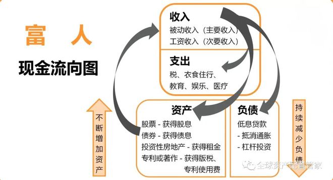 现金流是加密项目发展的核心驱动力