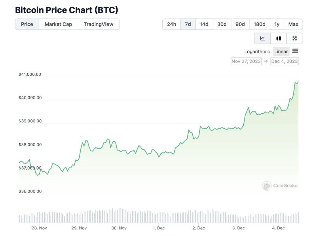 本周交易所与钱包间的大规模BTC转移与MegaETH公共测试网的推出