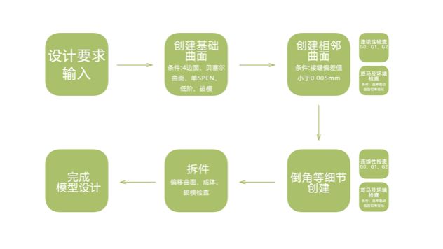 又造新概念？深入了解DeSPIN与值得关注的八个项目