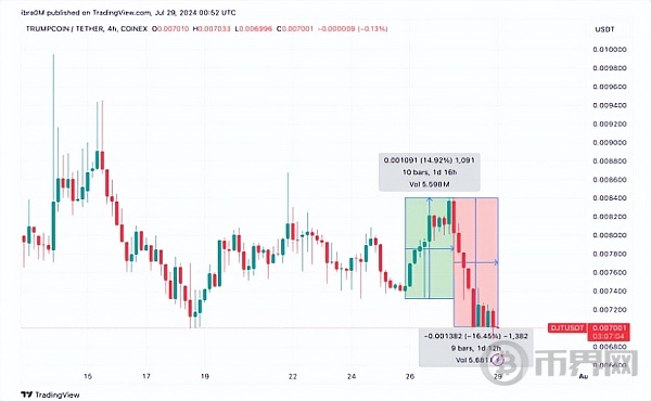 以太坊翻身仗，Bitwise ETF质押提案能否救赎ETH？