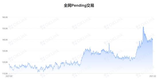 Bitwise ETF质押提案能否扭转以太坊命运？翻身仗前景展望