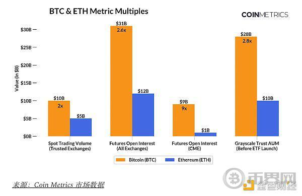 以太坊翻身仗，Bitwise ETF质押提案能否救赎ETH？