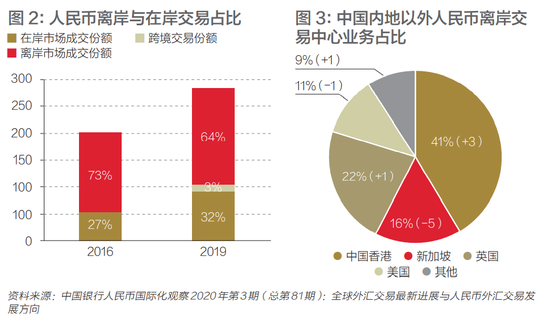 稳定币能否重塑全球金融格局？——2025-2030年发展趋势解读