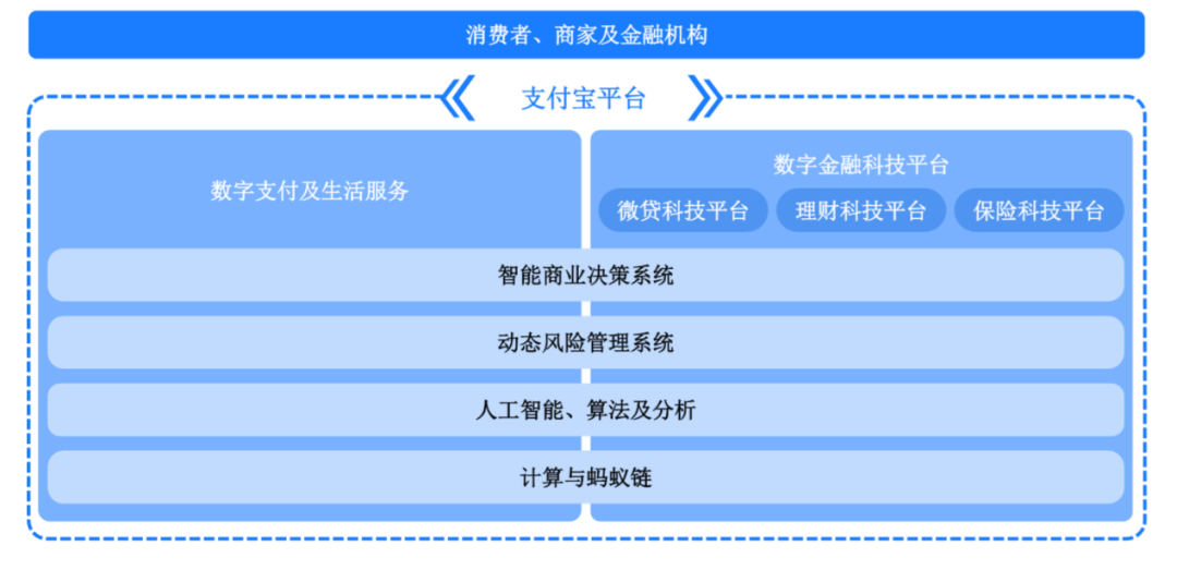从代币化到支付再到投机，区块链五大核心用例解析