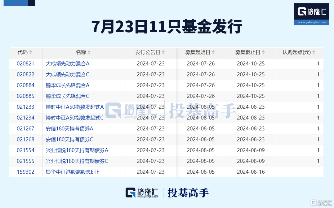 金色Web3.0日报，预测XRP ETF在2025年底的成功上市及其深远影响