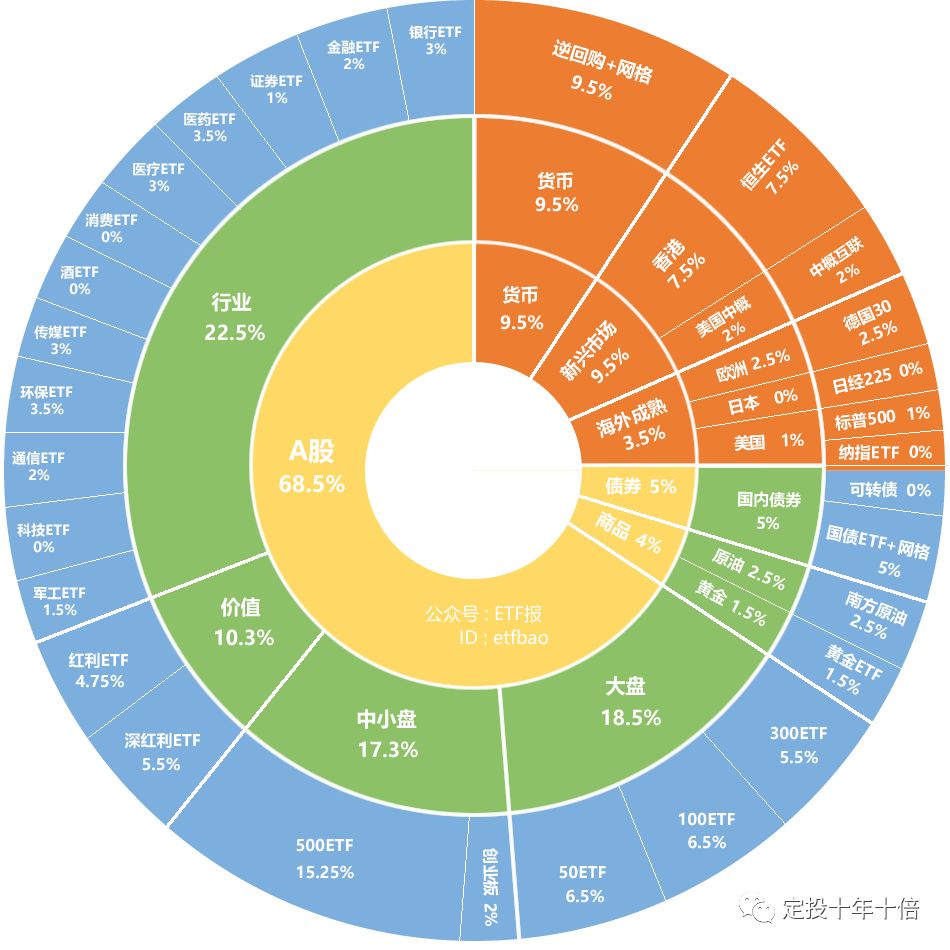 金色Web3.0日报，预测XRP ETF在2025年底的成功上市及其深远影响