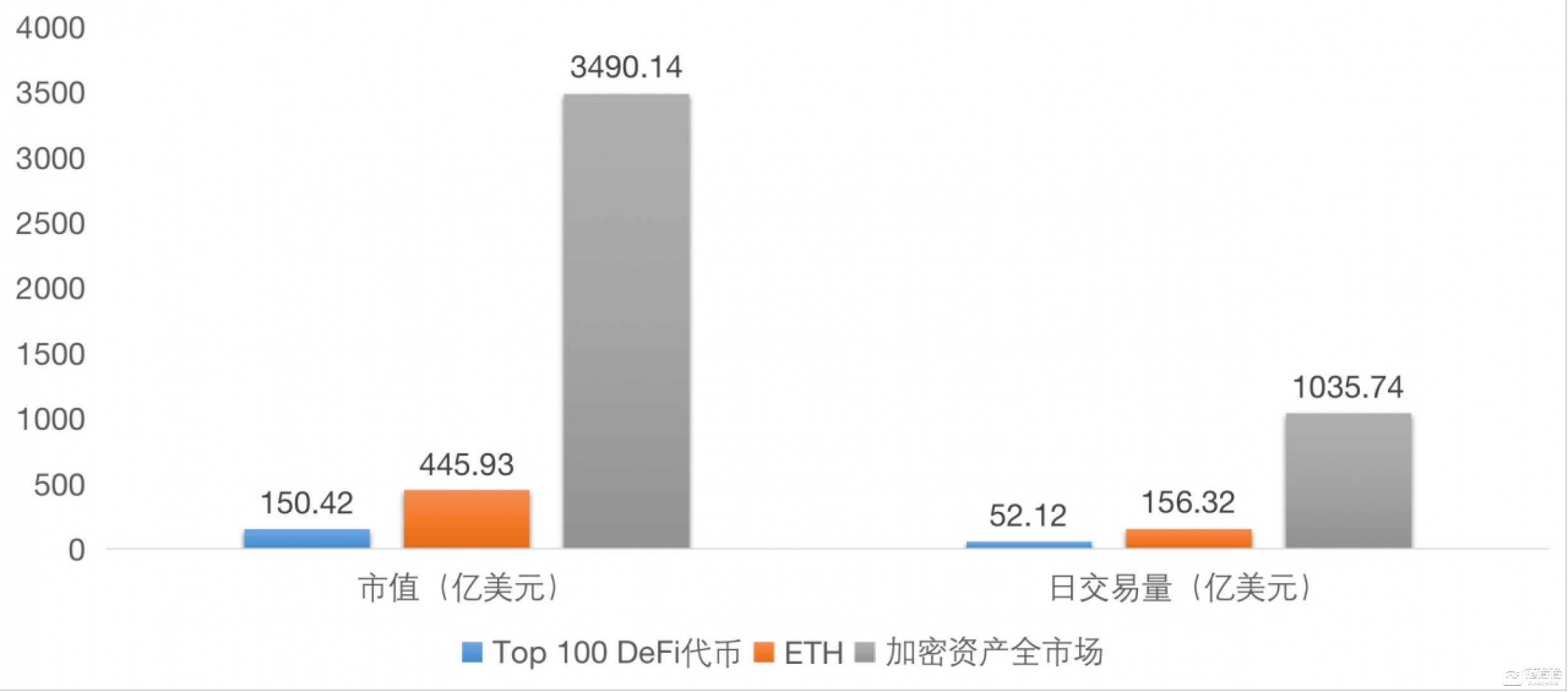 CoinGecko调研揭示加密AI市场情绪，社区分化明显，早期用户看涨情绪高涨
