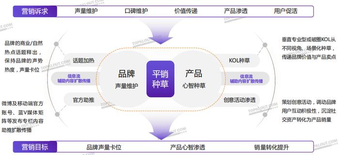 读懂微策略新融资工具STRF，引领金融创新的未来之路