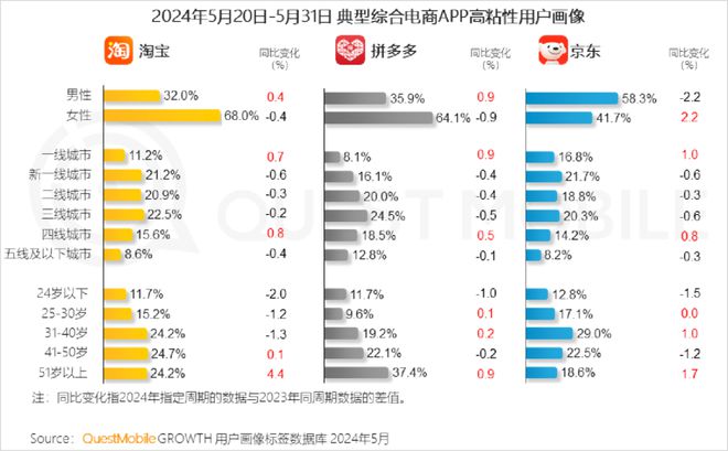 免Gas费竞争能否真正吸引并留住用户？
