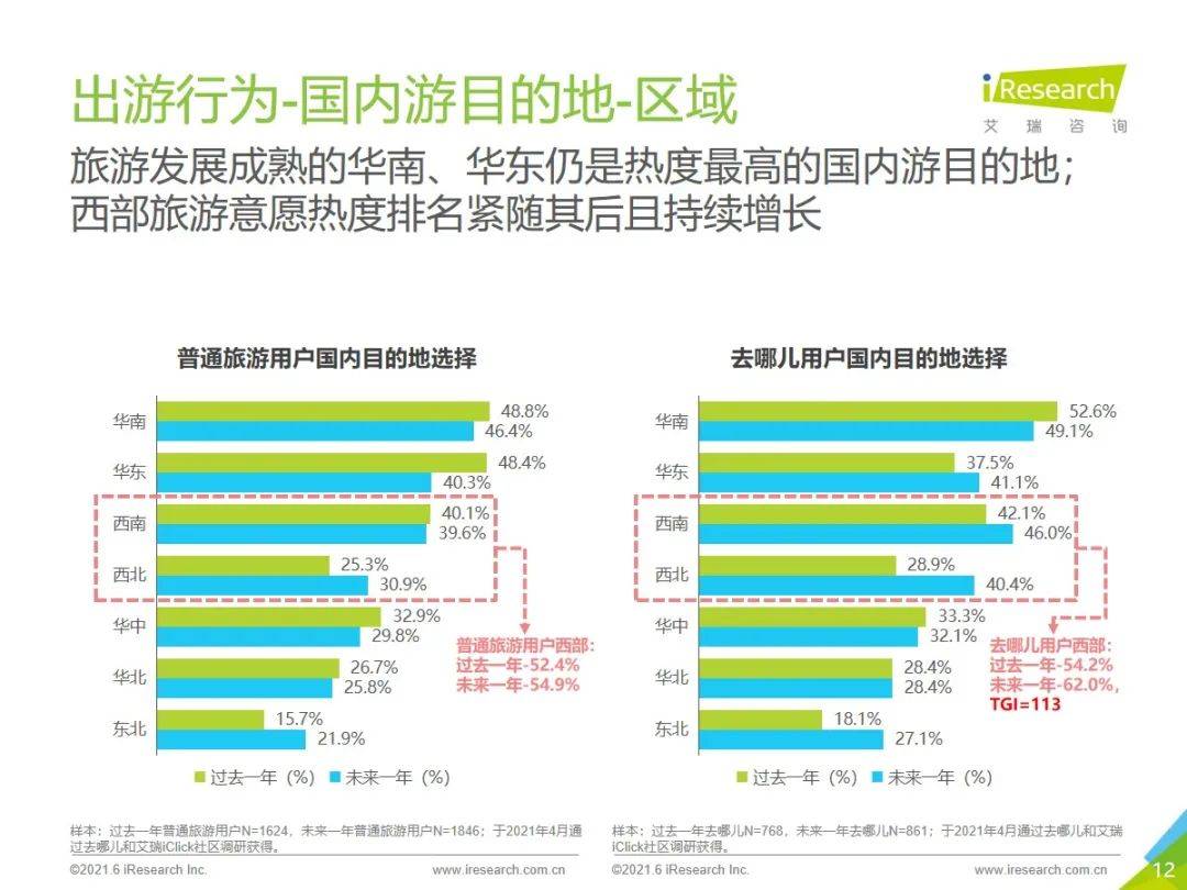 各家都在卷的免Gas费，能否真正留住用户？