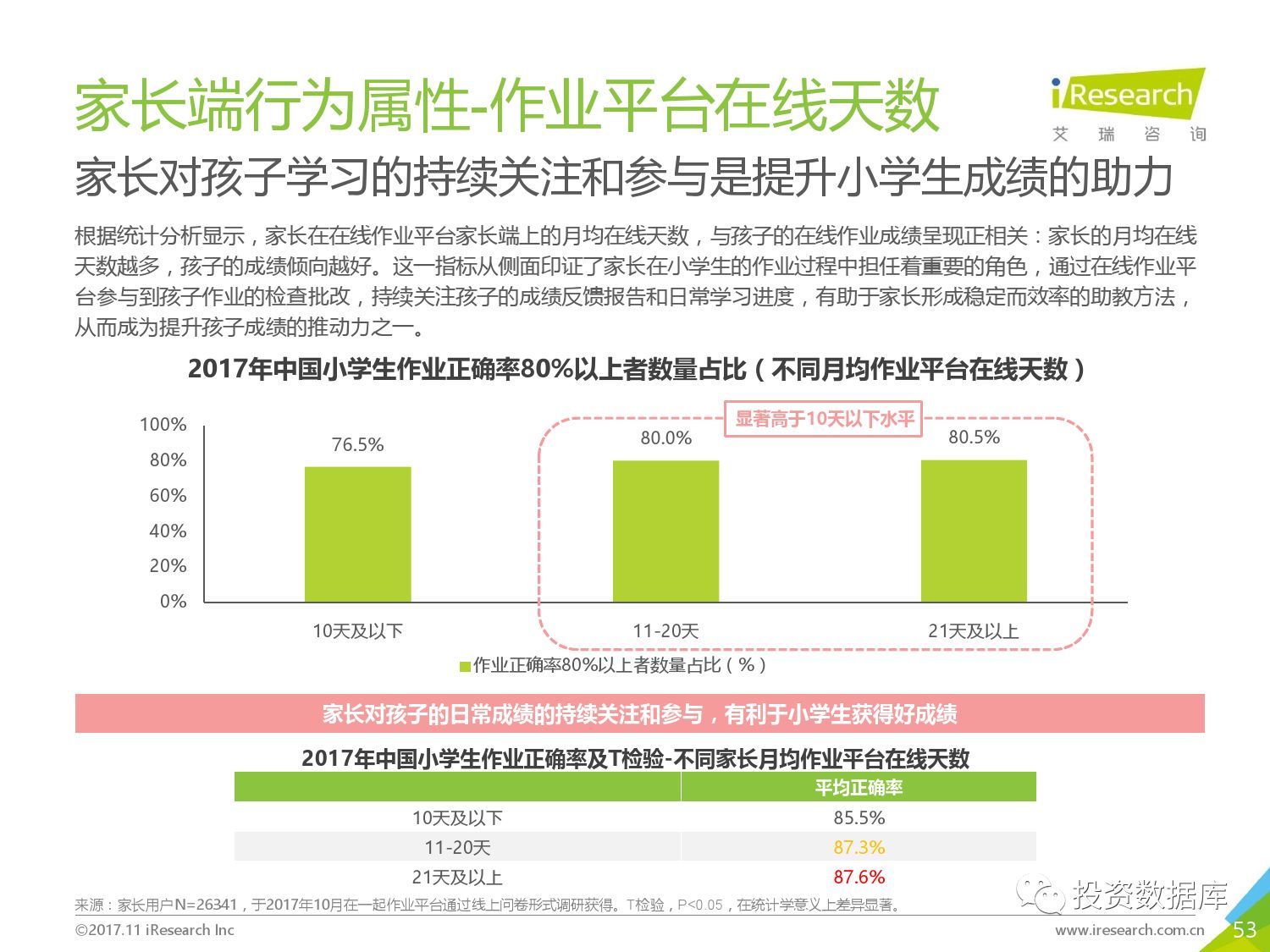 各家都在卷的免Gas费——能留住用户吗？