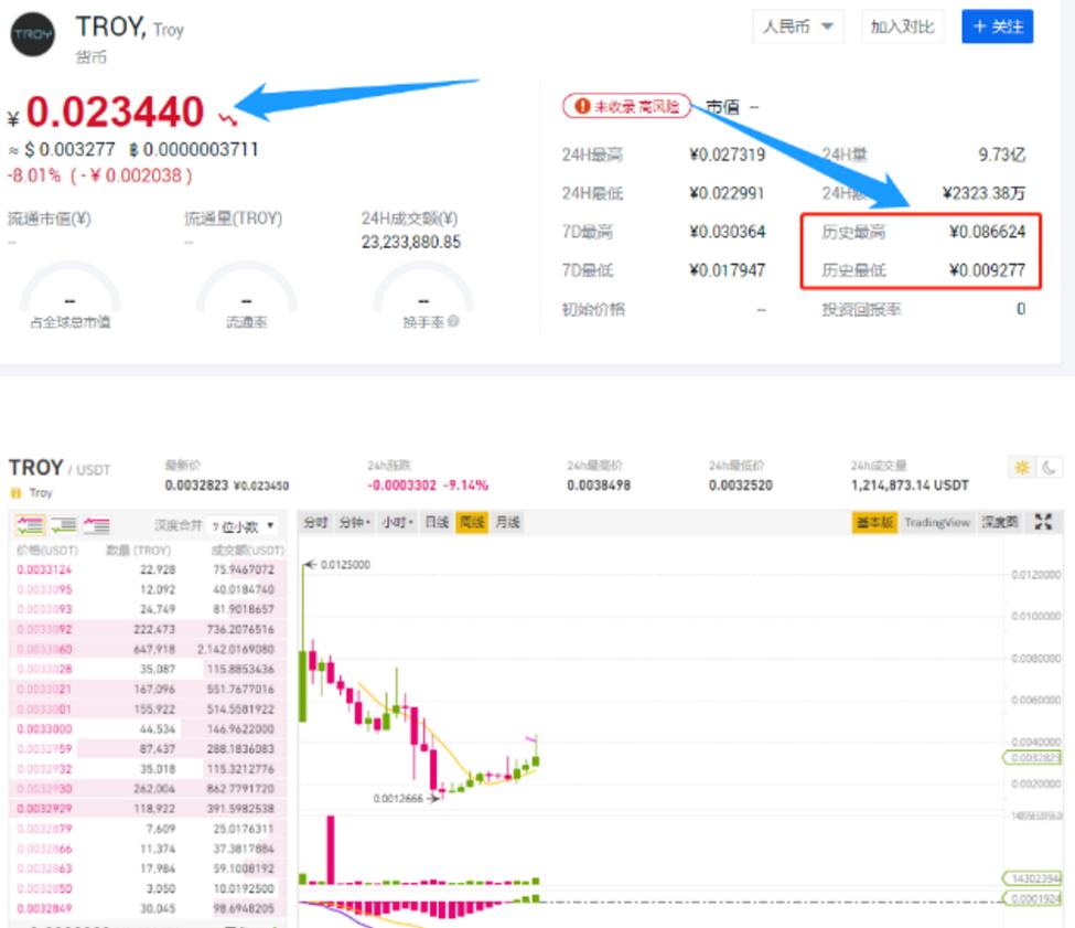 币安投资布局深度解析，加密VC收尾阶段战略探讨
