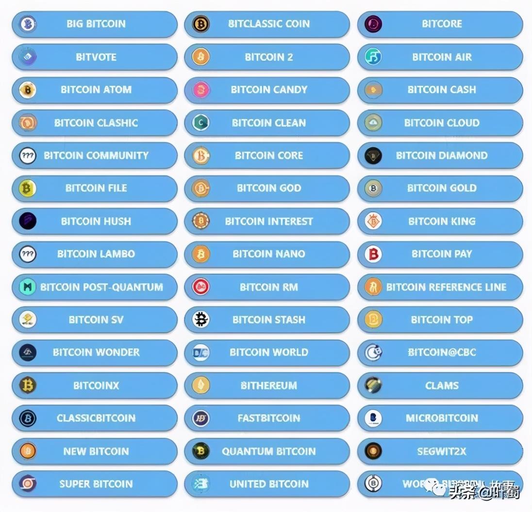 比特币，用户主导的软分叉，开启四年来新的可用性篇章