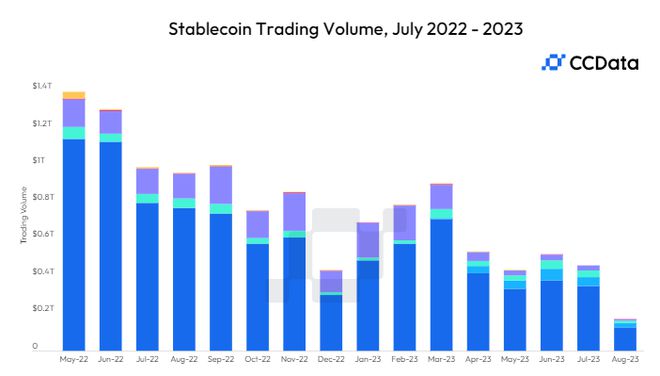 2025年稳定币现状速览