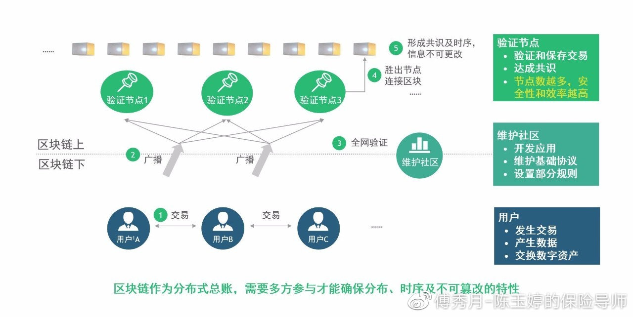 回归常识，从传统投资看加密生态