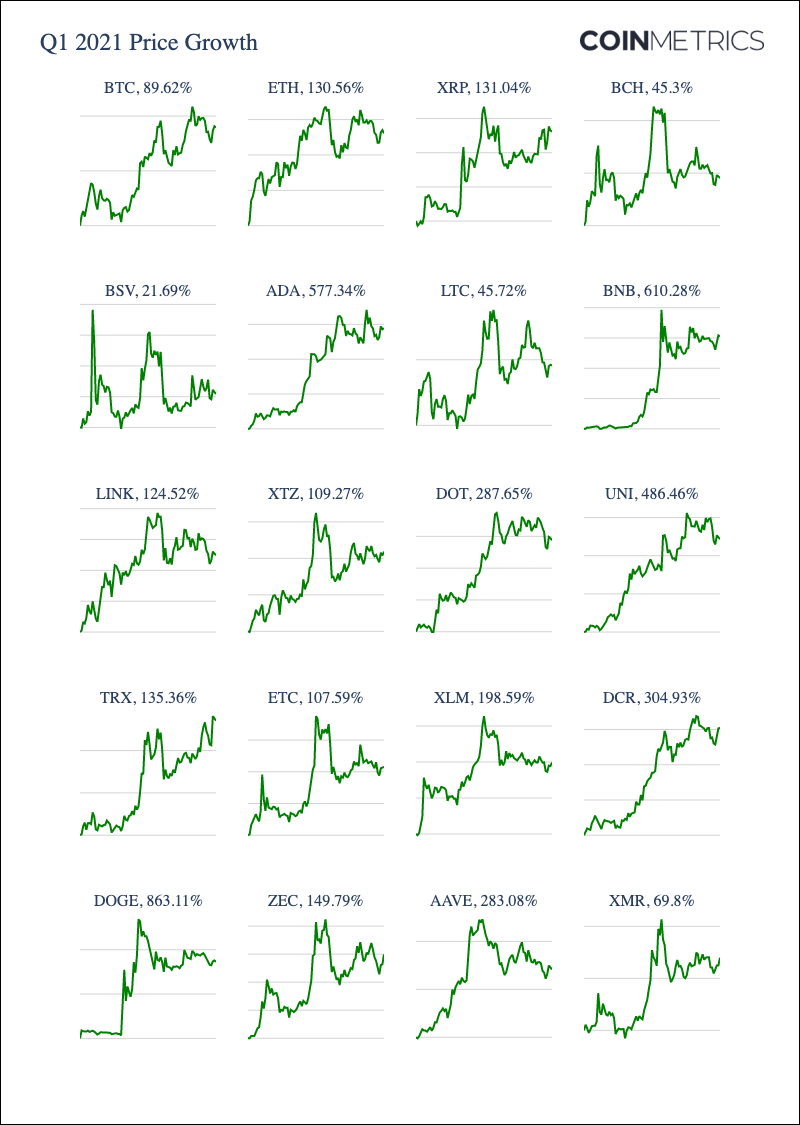 Coin Metrics，揭秘塑造加密市场的多重因素驱动力